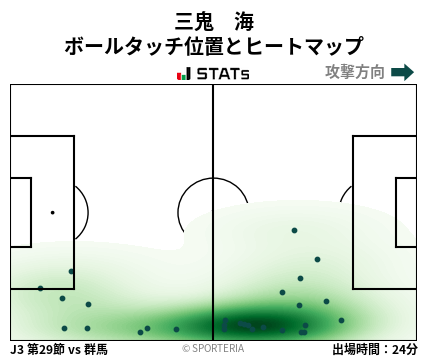 ヒートマップ - 三鬼　海