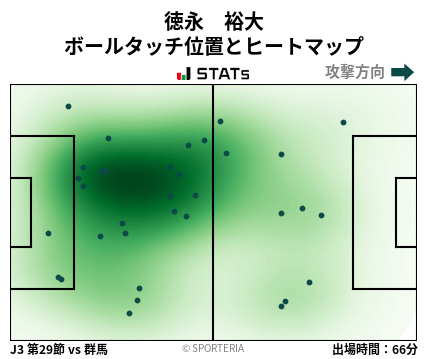 ヒートマップ - 徳永　裕大