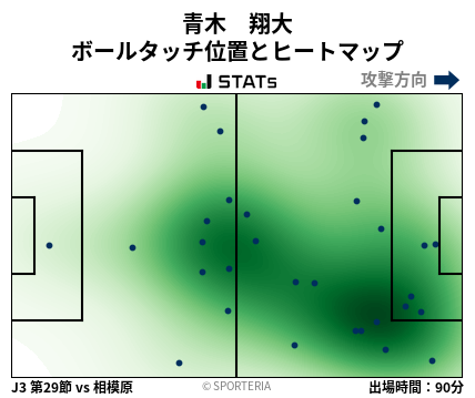 ヒートマップ - 青木　翔大