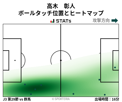 ヒートマップ - 高木　彰人