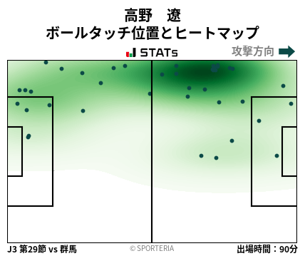 ヒートマップ - 高野　遼