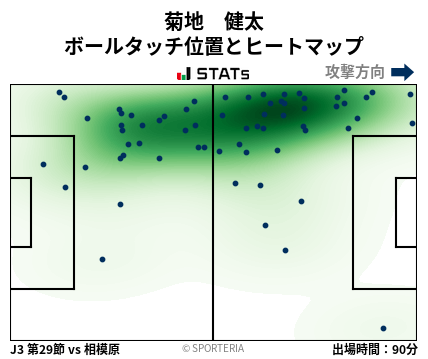 ヒートマップ - 菊地　健太
