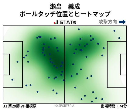 ヒートマップ - 瀬畠　義成