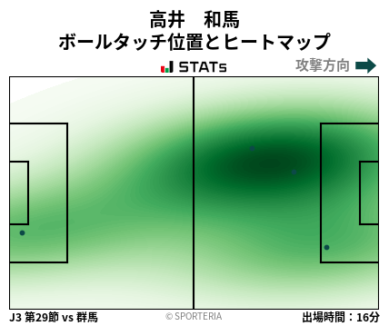 ヒートマップ - 高井　和馬