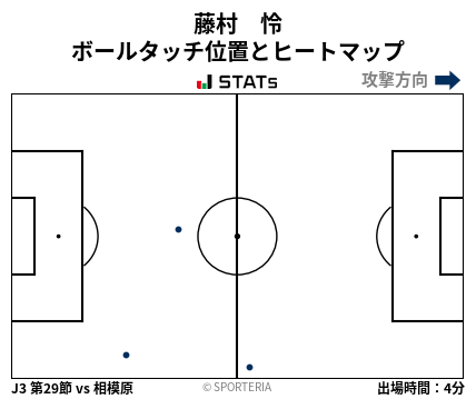 ヒートマップ - 藤村　怜