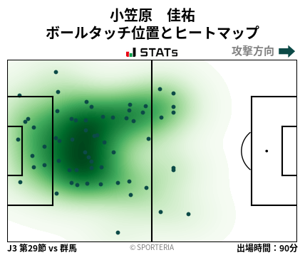 ヒートマップ - 小笠原　佳祐