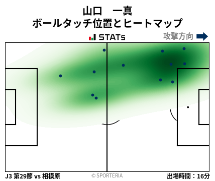 ヒートマップ - 山口　一真