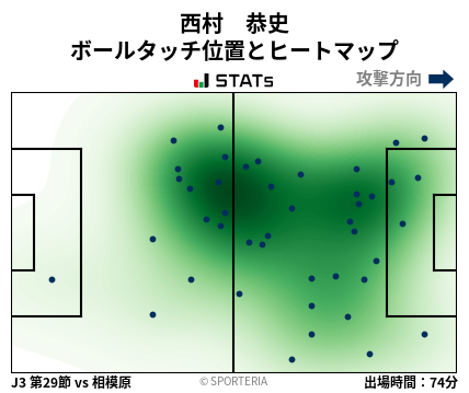 ヒートマップ - 西村　恭史