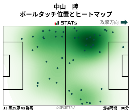 ヒートマップ - 中山　陸