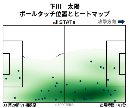 ヒートマップ - 下川　太陽