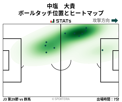 ヒートマップ - 中塩　大貴