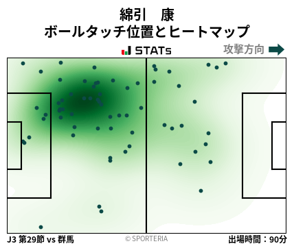 ヒートマップ - 綿引　康