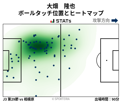 ヒートマップ - 大畑　隆也