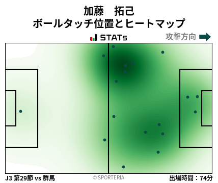 ヒートマップ - 加藤　拓己