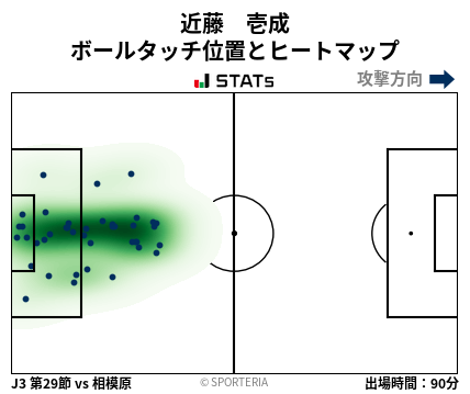 ヒートマップ - 近藤　壱成