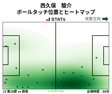 ヒートマップ - 西久保　駿介