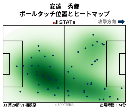 ヒートマップ - 安達　秀都