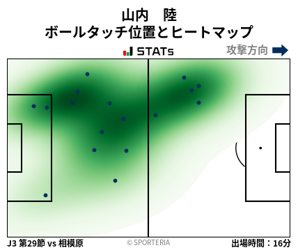 ヒートマップ - 山内　陸