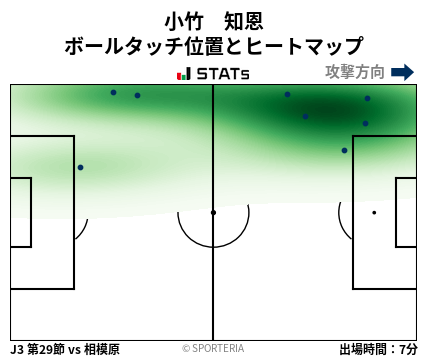 ヒートマップ - 小竹　知恩