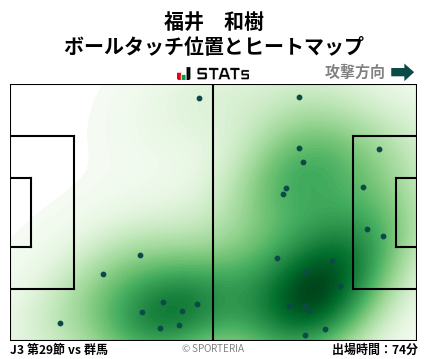 ヒートマップ - 福井　和樹