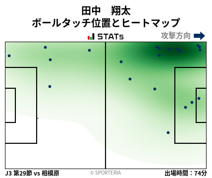 ヒートマップ - 田中　翔太