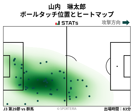 ヒートマップ - 山内　琳太郎