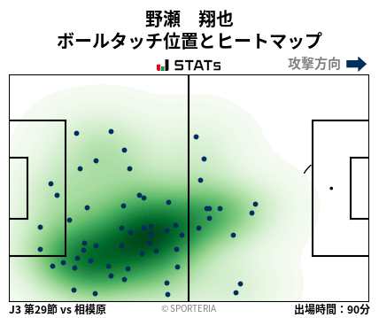 ヒートマップ - 野瀬　翔也