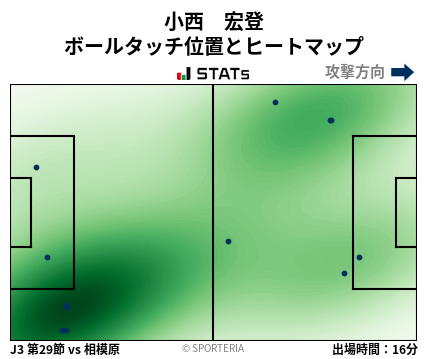 ヒートマップ - 小西　宏登