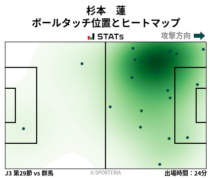 ヒートマップ - 杉本　蓮