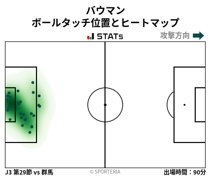 ヒートマップ - バウマン