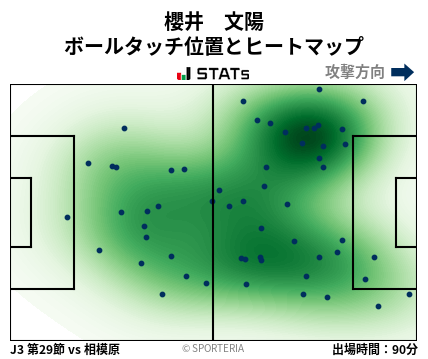 ヒートマップ - 櫻井　文陽