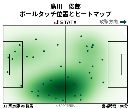 ヒートマップ - 島川　俊郎