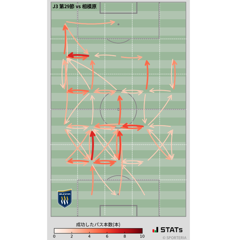 エリア間パス図