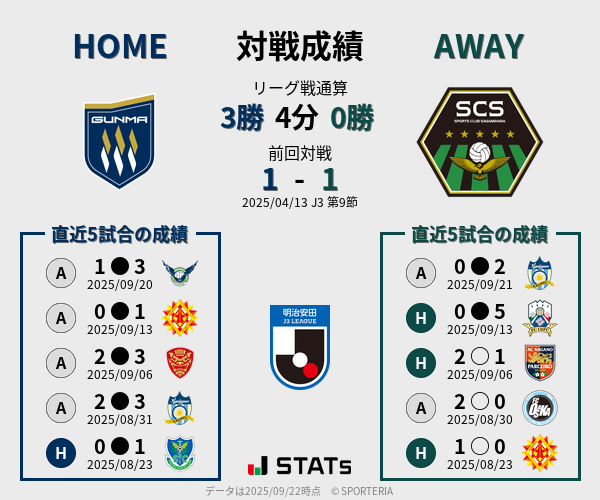 前節までの対戦成績