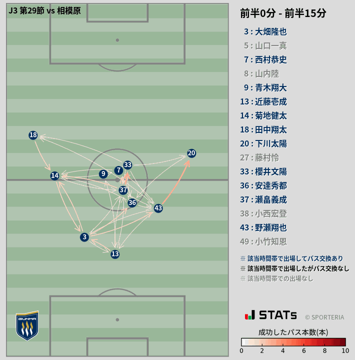 時間帯別パスネットワーク図