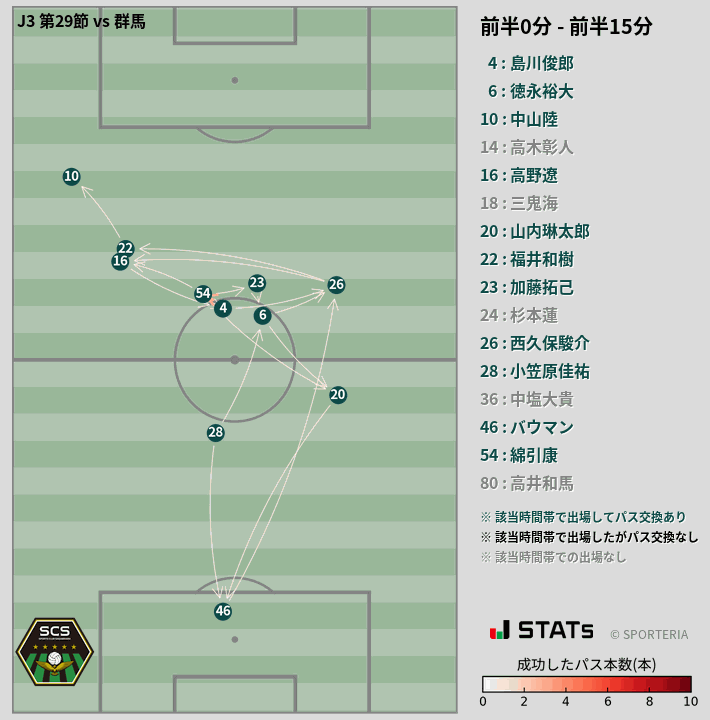時間帯別パスネットワーク図