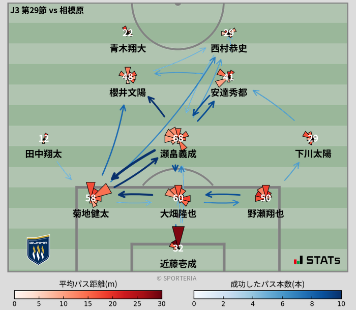 パスソナー・パスネットワーク