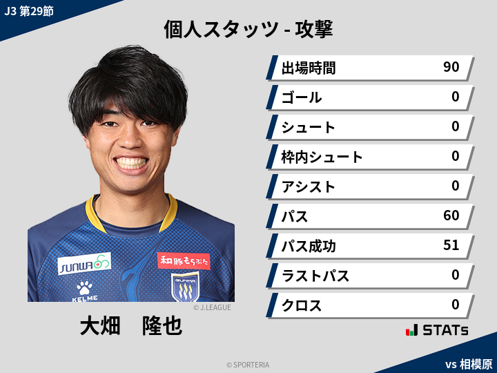 攻撃スタッツ - 大畑　隆也