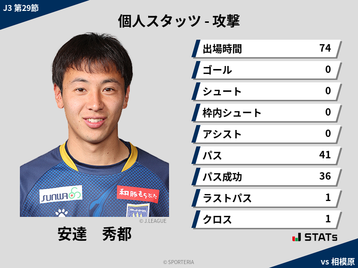 攻撃スタッツ - 安達　秀都