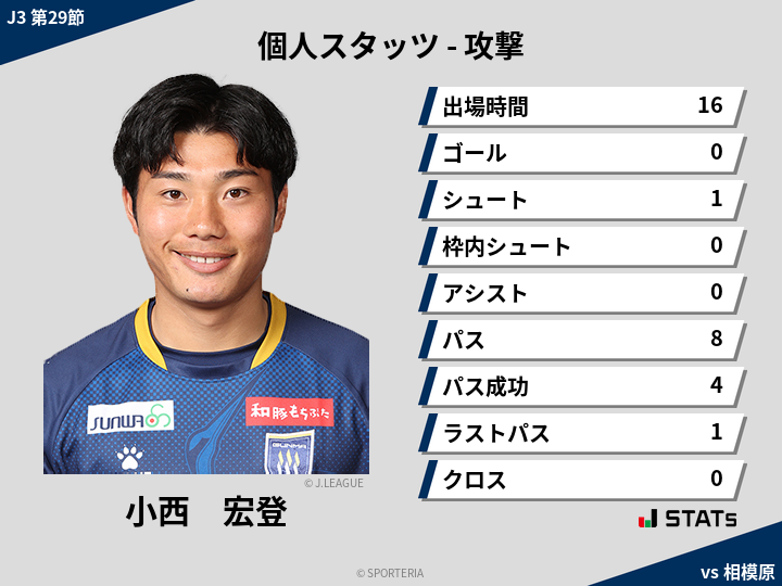 攻撃スタッツ - 小西　宏登