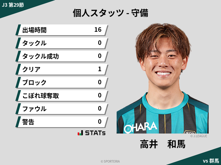 守備スタッツ - 高井　和馬