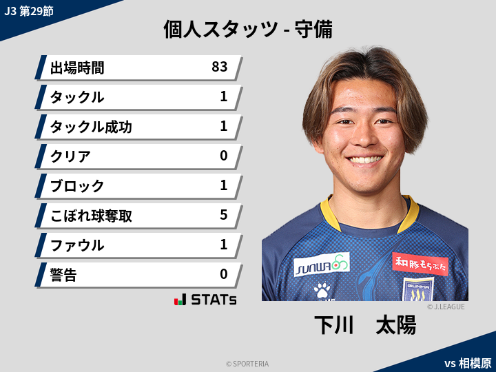 守備スタッツ - 下川　太陽