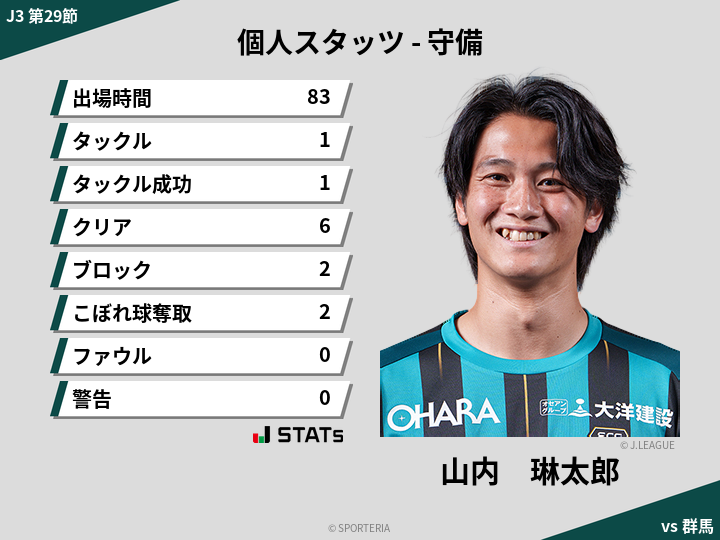 守備スタッツ - 山内　琳太郎