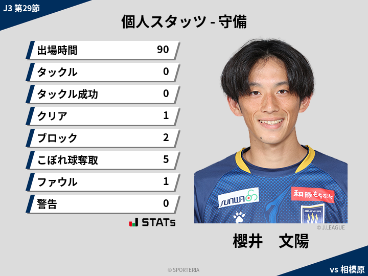 守備スタッツ - 櫻井　文陽