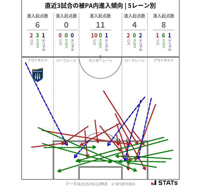 被PA内への進入傾向