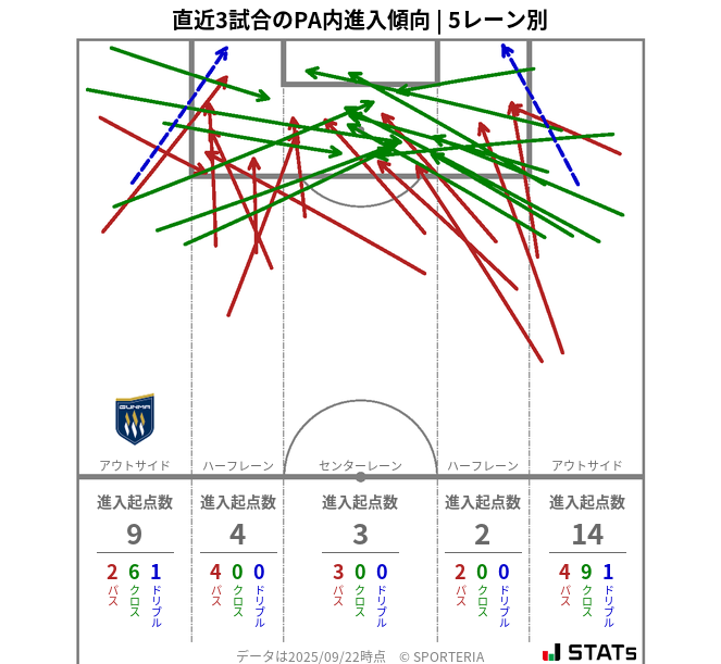 PA内への進入傾向