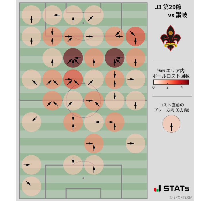 ボールロスト位置