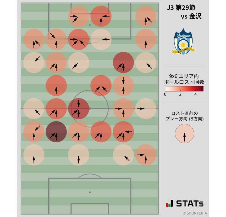 ボールロスト位置