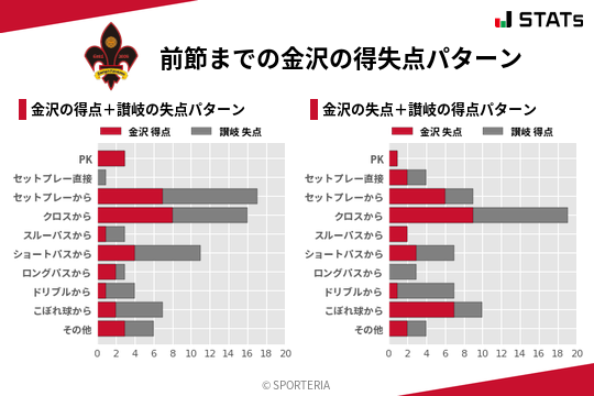 得失点パターン