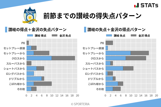 得失点パターン